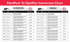 OPTIFLEX/Flexipost Conversion Chart
