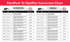OPTIFLEX/Flexipost Conversion Chart